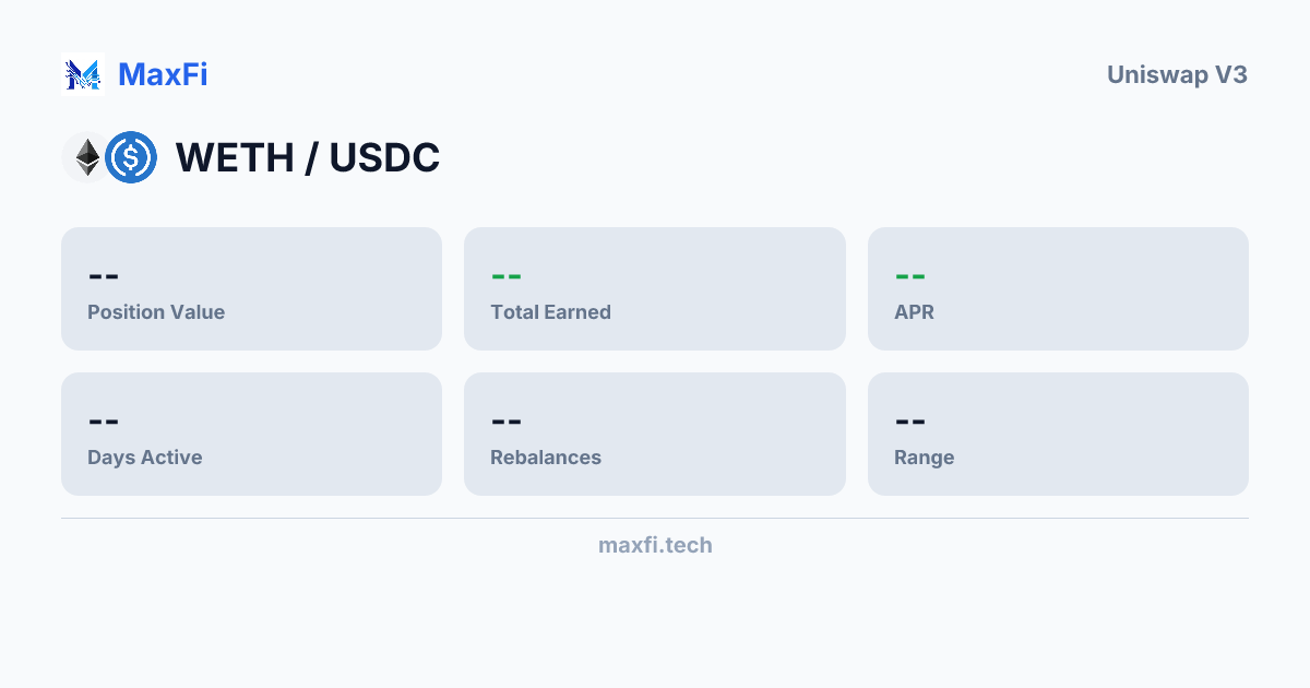 WETH/USDC position performance